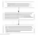 Fig. 01 - Method of Using Machine Learning Algorithms in Analyzing Laboratory Test Results of Body Fluid to Detect Microbes in the Body Fluid