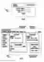 Fig. 06 - Software features licensing and activation procedure