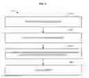 Fig. 09 - Smart lock system