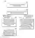 Fig. 01 - Virtual machine manager facilitated selective code integrity enforcement