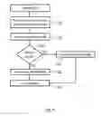 Fig. 06 - Method and system for fail-safe booting