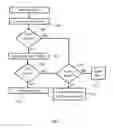 Fig. 08 - Method and system for fail-safe booting