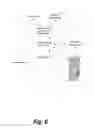 Fig. 07 - Information security/privacy via a decoupled security accessory to an always listening assistant device