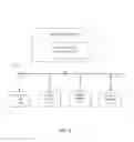 Fig. 04 - User programmatic interface for supporting data access control in a database system