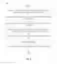 Fig. 10 - Method and apparatus for trust domain creation and destruction