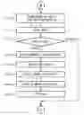 Fig. 01 - Specific person detection system and specific person detection method