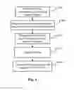 Fig. 05 - System and method for performing video or still image analysis on building structures