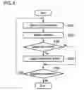 Fig. 09 - DISTRACTED DRIVING DETERMINATION APPARATUS, DRIVING SUPPORT SYSTEM, DISTRACTED DRIVING DETERMINATION METHOD, AND PROGRAM FOR DISTRACTED DRIVING DETERMINATION