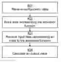 Fig. 01 - Method and apparatus for implementing a deep neural network performing an activation function