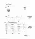 Fig. 05 - Neural network architecture using convolution engine filter weight buffers