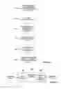 Fig. 08 - Neural network architecture using convolution engine filter weight buffers