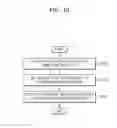 Fig. 17 - Neural network system for single processing common operation group of neural network models, application processor including the same, and operation method of neural network system