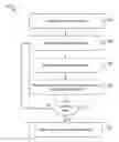 Fig. 01 - Learning neural network structure