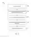 Fig. 04 - Learning neural network structure