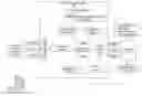 Fig. 01 - Database systems and interactive user interfaces for dynamic conversational interactions