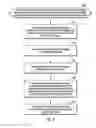 Fig. 09 - Unified cognition for a virtual personal cognitive assistant when cognition is embodied across multiple embodied cognition object instances