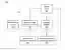 Fig. 01 - METHOD AND SYSTEM FOR AUTOMATICALLY BUILDING INTELLIGENT ASSISTANT