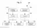 Fig. 03 - Causation-Based Knowledge System With Test Overlays and Loop Solution