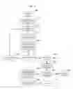 Fig. 11 - Causation-Based Knowledge System With Test Overlays and Loop Solution