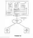 Fig. 02 - Providing access to a private resource in an enterprise social networking system