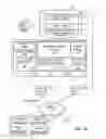 Fig. 03 - Providing access to a private resource in an enterprise social networking system