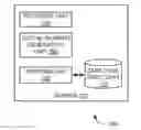 Fig. 01 - Creating digital workers in organizations