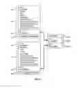 Fig. 50 - Relevance management system