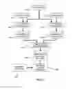 Fig. 98 - Relevance management system