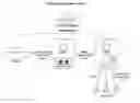 Fig. 01 - SYSTEMS AND METHODS FOR MANAGING AND VALIDATING THE EXCHANGE OF PRODUCT INFORMATION