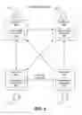 Fig. 03 - SYSTEMS AND METHODS FOR MANAGING AND VALIDATING THE EXCHANGE OF PRODUCT INFORMATION