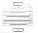 Fig. 01 - SYSTEM AND METHOD FOR AUTOMATED PACKAGE DELIVERY TO DYNAMIC LOCATIONS