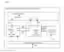 Fig. 10 - Systems and methods providing collaborating among a plurality of users
