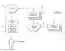 Fig. 01 - Systems and methods for network configurations of pin pads