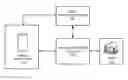 Fig. 01 - Method of distributing tokens and managing token relationships