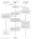 Fig. 05 - Method and device for providing and obtaining graphic code information, and terminal