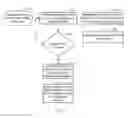 Fig. 07 - Method, systems, and computer-readable storage media for real-time event management system for mobile devices