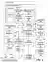 Fig. 04 - HYBRID DEMAND MODEL FOR PROMOTION PLANNING