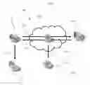 Fig. 02 - Methods, systems, networks, and media for generating location based clusters of merchants based on consumer transaction activity
