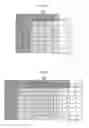 Fig. 08 - Methods, systems, networks, and media for generating location based clusters of merchants based on consumer transaction activity