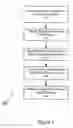 Fig. 05 - System and method for providing relevant electronic offers in a mobile banking application