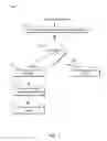 Fig. 09 - Alternative processing network for custom rewards transactions