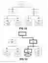 Fig. 10 - Many to One Marketing with Saturation Controls