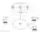 Fig. 01 - Systems and methods for dynamically inserting content item slots in an information resource