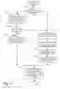 Fig. 12 - Methods and systems supporting online shopping as a shared and social activity
