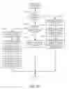 Fig. 13 - Methods and systems supporting online shopping as a shared and social activity