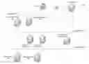 Fig. 01 - Applying retroactive adjustments to financial accounts