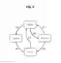 Fig. 07 - Vessel data integration system