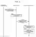 Fig. 04 - Key information sharing system, delivery device and user terminal