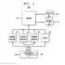 Fig. 02 - Touchpoint-dependent transactions