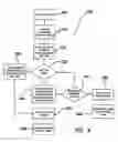Fig. 08 - System and method of conducting games or betting as a proxy, with ease of access